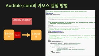 .
Service
A
Service
B
Latency Injection
Injector
 
