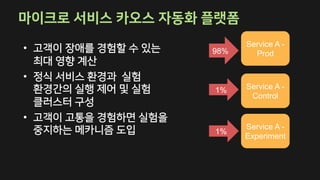 •
•
•
Service A -
Prod
Service A -
Control
Service A -
Experiment
98%
1%
1%
 