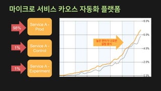 Service A -
Prod
Service A -
Control
Service A -
Experiment
98%
1%
1%
 