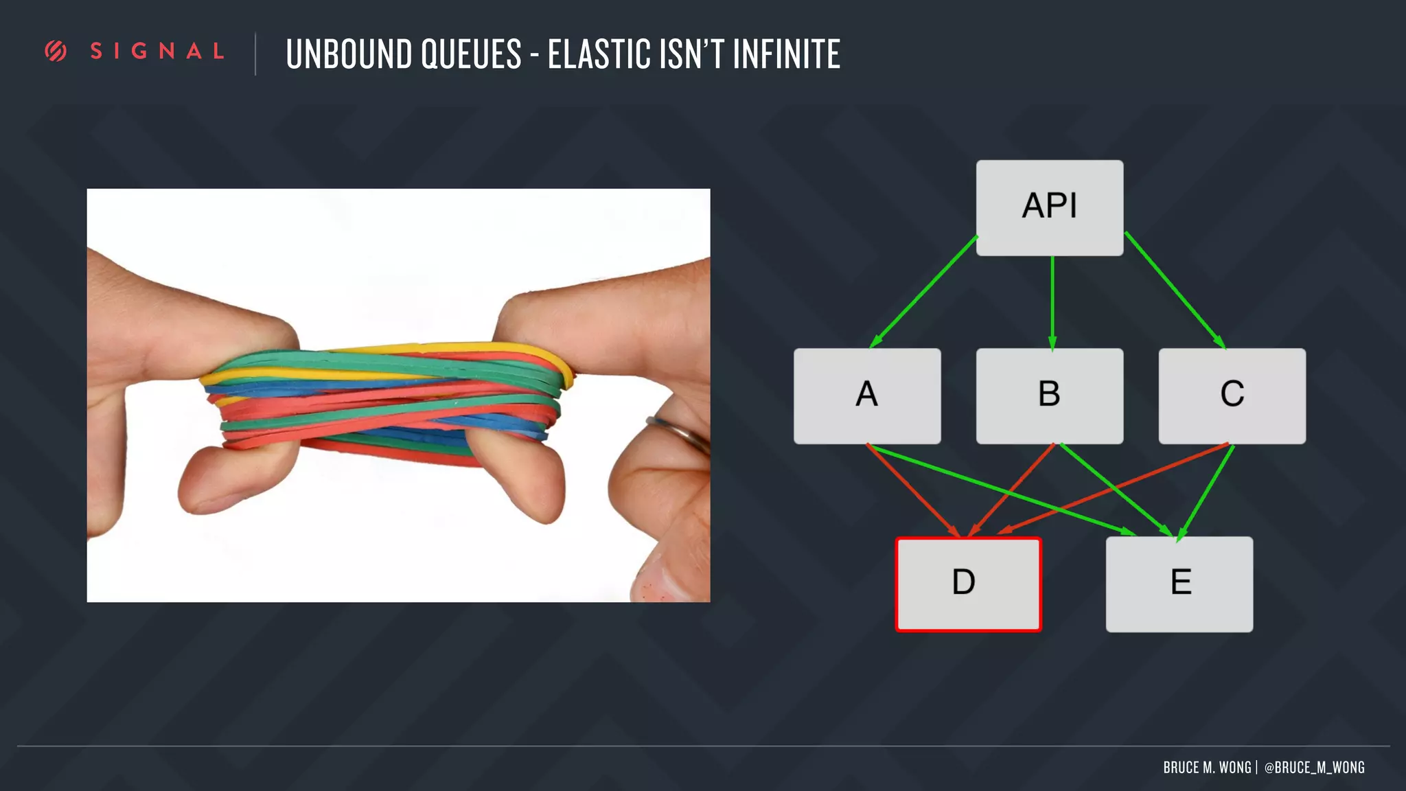 UNBOUND QUEUES - ELASTIC ISN’T INFINITE
BRUCE M. WONG | @BRUCE_M_WONG
 
