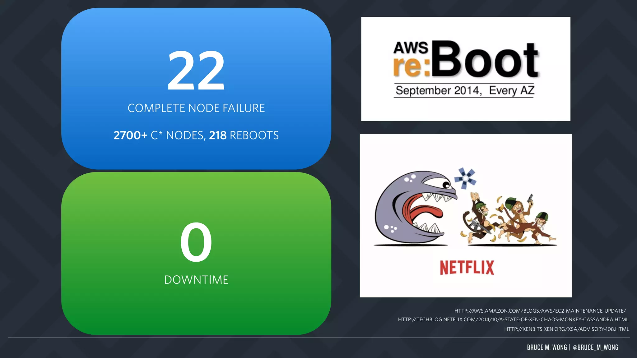HTTP://XENBITS.XEN.ORG/XSA/ADVISORY-108.HTML
HTTP://TECHBLOG.NETFLIX.COM/2014/10/A-STATE-OF-XEN-CHAOS-MONKEY-CASSANDRA.HTML
HTTP://AWS.AMAZON.COM/BLOGS/AWS/EC2-MAINTENANCE-UPDATE/
22COMPLETE NODE FAILURE
2700+ C* NODES, 218 REBOOTS
0DOWNTIME
BRUCE M. WONG | @BRUCE_M_WONG
 