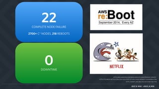 HTTP://XENBITS.XEN.ORG/XSA/ADVISORY-108.HTML
HTTP://TECHBLOG.NETFLIX.COM/2014/10/A-STATE-OF-XEN-CHAOS-MONKEY-CASSANDRA.HTML
HTTP://AWS.AMAZON.COM/BLOGS/AWS/EC2-MAINTENANCE-UPDATE/
22COMPLETE NODE FAILURE
2700+ C* NODES, 218 REBOOTS
0DOWNTIME
BRUCE M. WONG | @BRUCE_M_WONG
 
