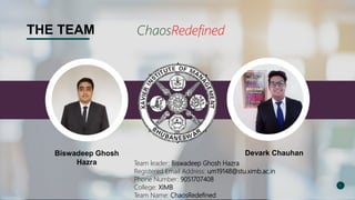 1
THE TEAM
Biswadeep Ghosh
Hazra
ChaosRedefined
Devark Chauhan
Team leader: Biswadeep Ghosh Hazra
Registered Email Address: um19148@stu.ximb.ac.in
Phone Number: 9051707408
College: XIMB
Team Name: ChaosRedefined
 