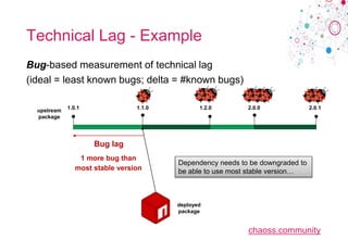 chaoss.community
Technical Lag - Example
Bug-based measurement of technical lag
(ideal = least known bugs; delta = #known bugs)
1.0.1 1.1.0 2.0.0
deployed
package
upstream
package
1.2.0 2.0.1
Dependency needs to be downgraded to
be able to use most stable version…
Bug lag
1 more bug than
most stable version
 