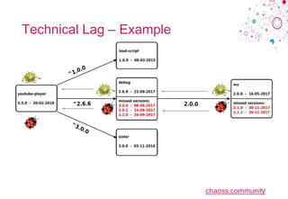 chaoss.community
Technical Lag – Example
17
 