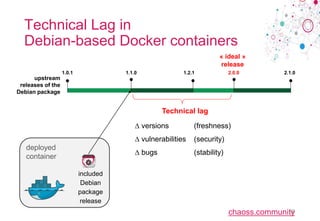 chaoss.community
1.0.1 1.1.0 2.0.01.2.1 2.1.0
Docker
container C
Technical lag
∆ versions (freshness)
∆ vulnerabilities (security)
∆ bugs (stability)
« ideal »
release
deployed
container
included
Debian
package
release
upstream
releases of the
Debian package
Technical Lag in
Debian-based Docker containers
26
 