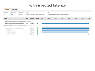 with injected latency
 
