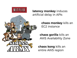 chaos monkey kills an
EC2 instance
latency monkey induces
artiﬁcial delay in APIs
chaos gorilla kills an
AWS Availability Zone
chaos kong kills an
entire AWS region
 