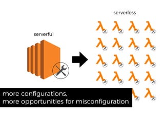 serverful
serverless
more conﬁgurations,
more opportunities for misconﬁguration
 