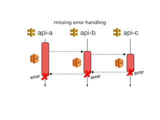 missing error handling
 