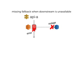 missing fallback when downstream is unavailable
 