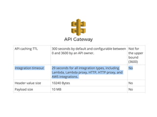 API Gateway
 