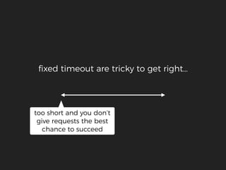 ﬁxed timeout are tricky to get right…
too short and you don’t
give requests the best
chance to succeed
 