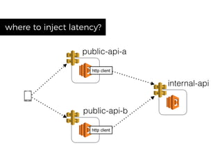 where to inject latency?
 