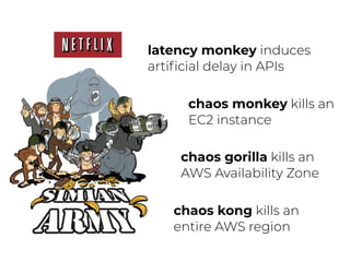 chaos monkey kills an
EC2 instance
latency monkey induces
artiﬁcial delay in APIs
chaos gorilla kills an
AWS Availability Zone
chaos kong kills an
entire AWS region
 