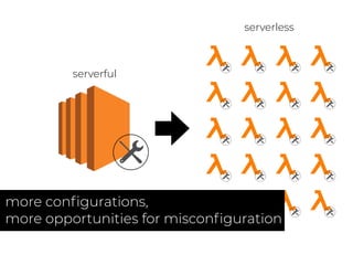 serverful
serverless
more conﬁgurations,
more opportunities for misconﬁguration
 