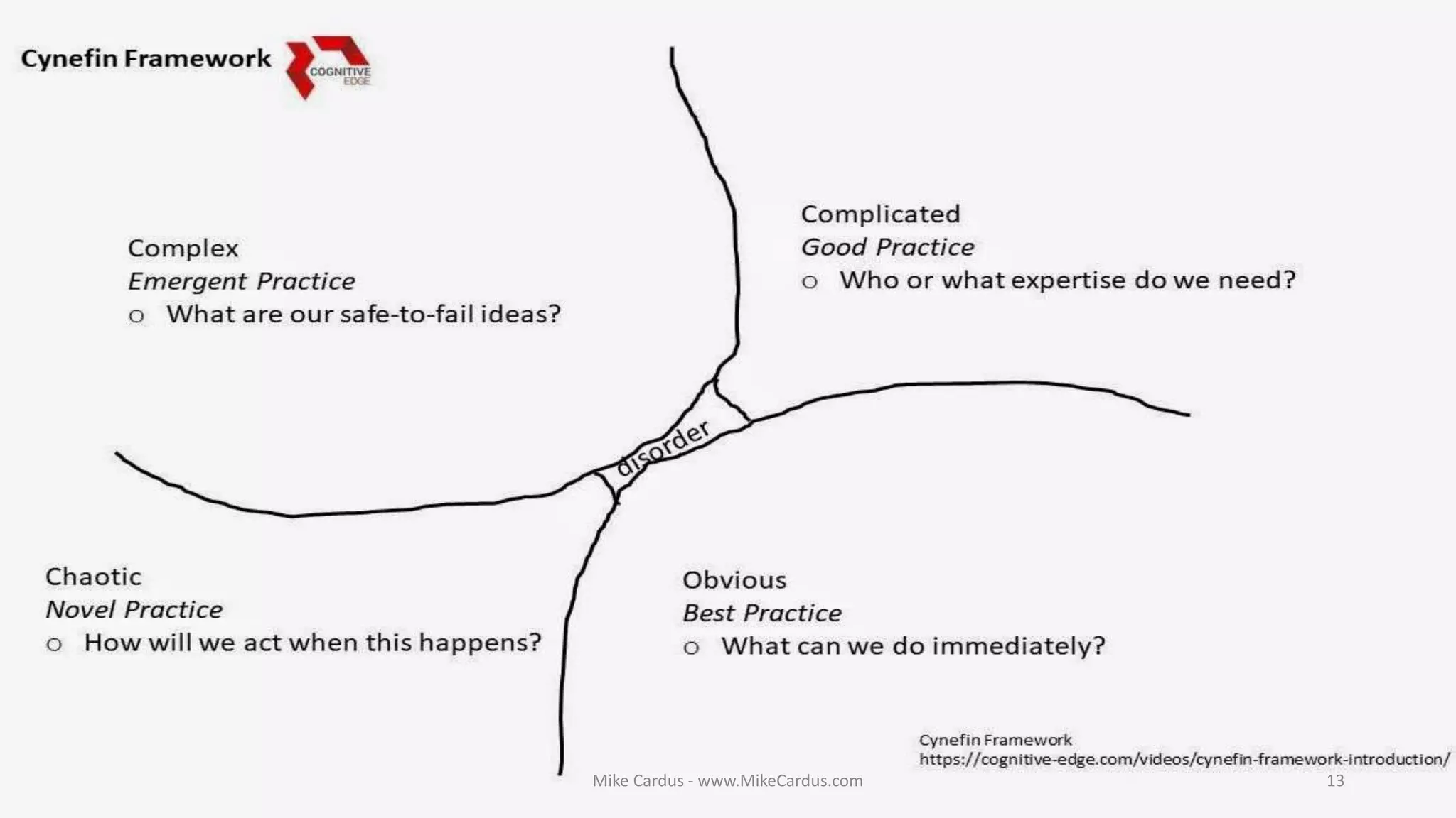 Mike Cardus - www.MikeCardus.com 13
 