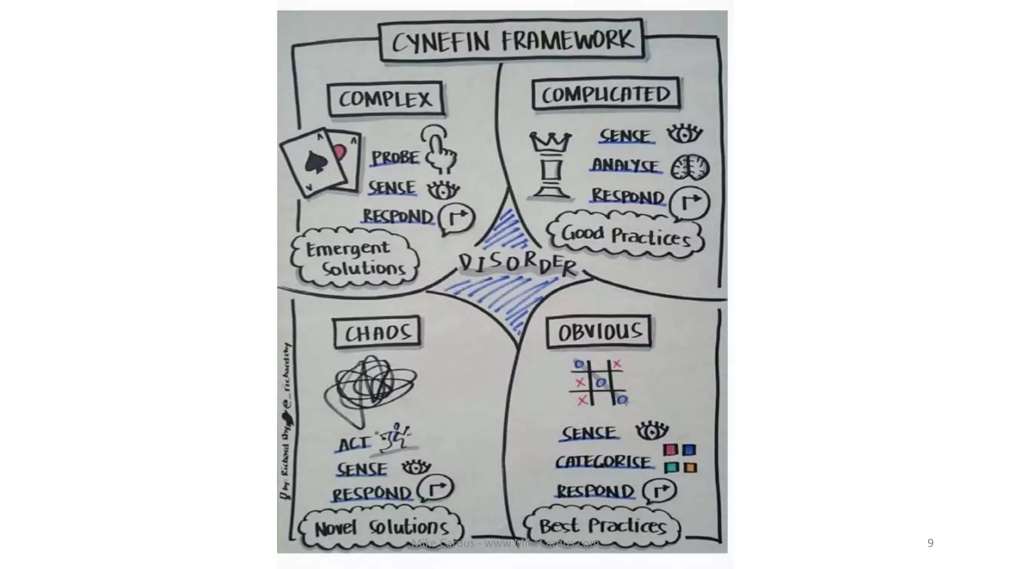 Mike Cardus - www.MikeCardus.com 9
 