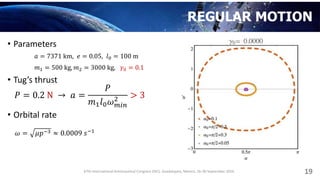 REGULAR MOTION
• Parameters
𝑎 = 7371 km, 𝑒 = 0.05, 𝑙0 = 100 m
𝑚1 = 500 kg, 𝑚2 = 3000 kg, 𝛾0 = 0.1
• Tug’s thrust
𝑃 = 0.2 N...
