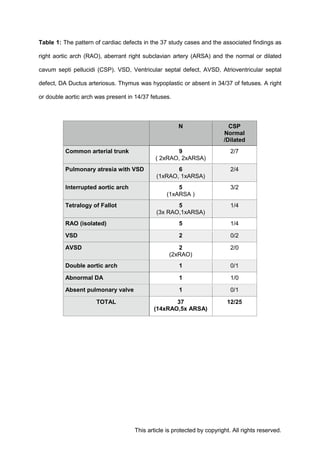 Chaoui 2016 csp 22q11 giãn khoang vách trong suốt | PDF