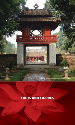 FACTS AND FIGURESFACTS AND FIGURES
Khue Van Cac, typical architectures in Temple of Literature
 