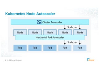Load balancing and Service in Kubernetes | PDF