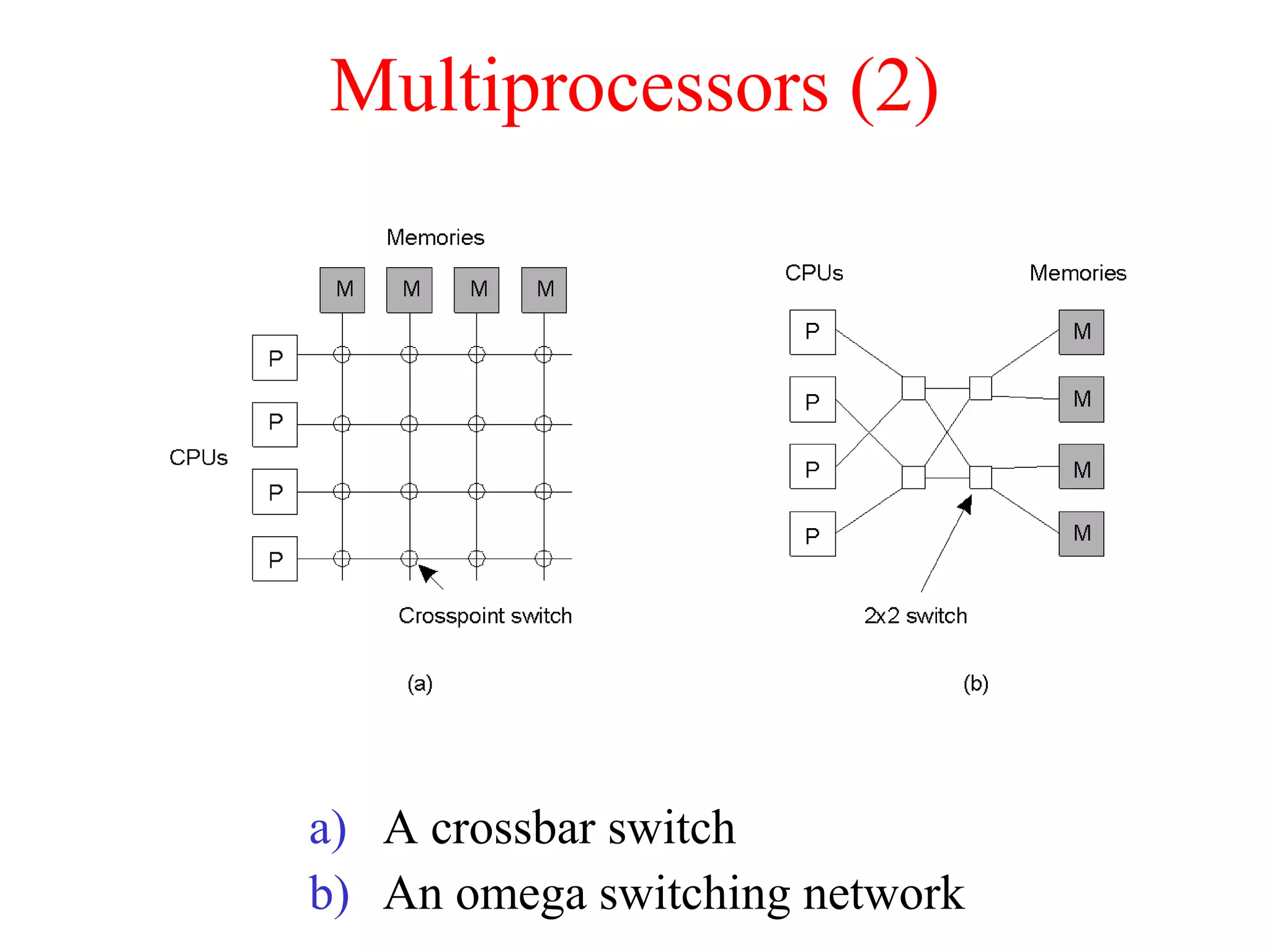 Multiprocessors (2)
a) A crossbar switch
b) An omega switching network
1.8
 