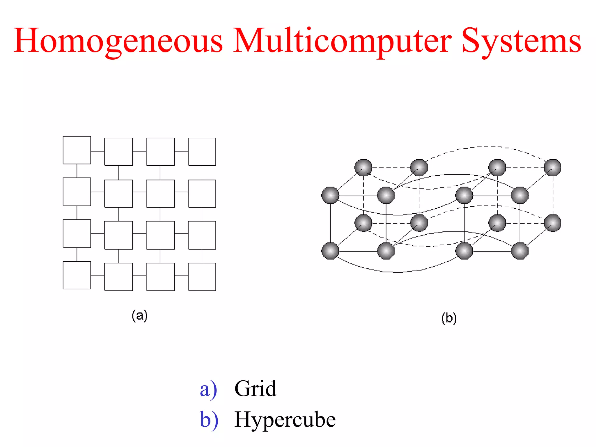 Homogeneous Multicomputer Systems
a) Grid
b) Hypercube
1-9
 