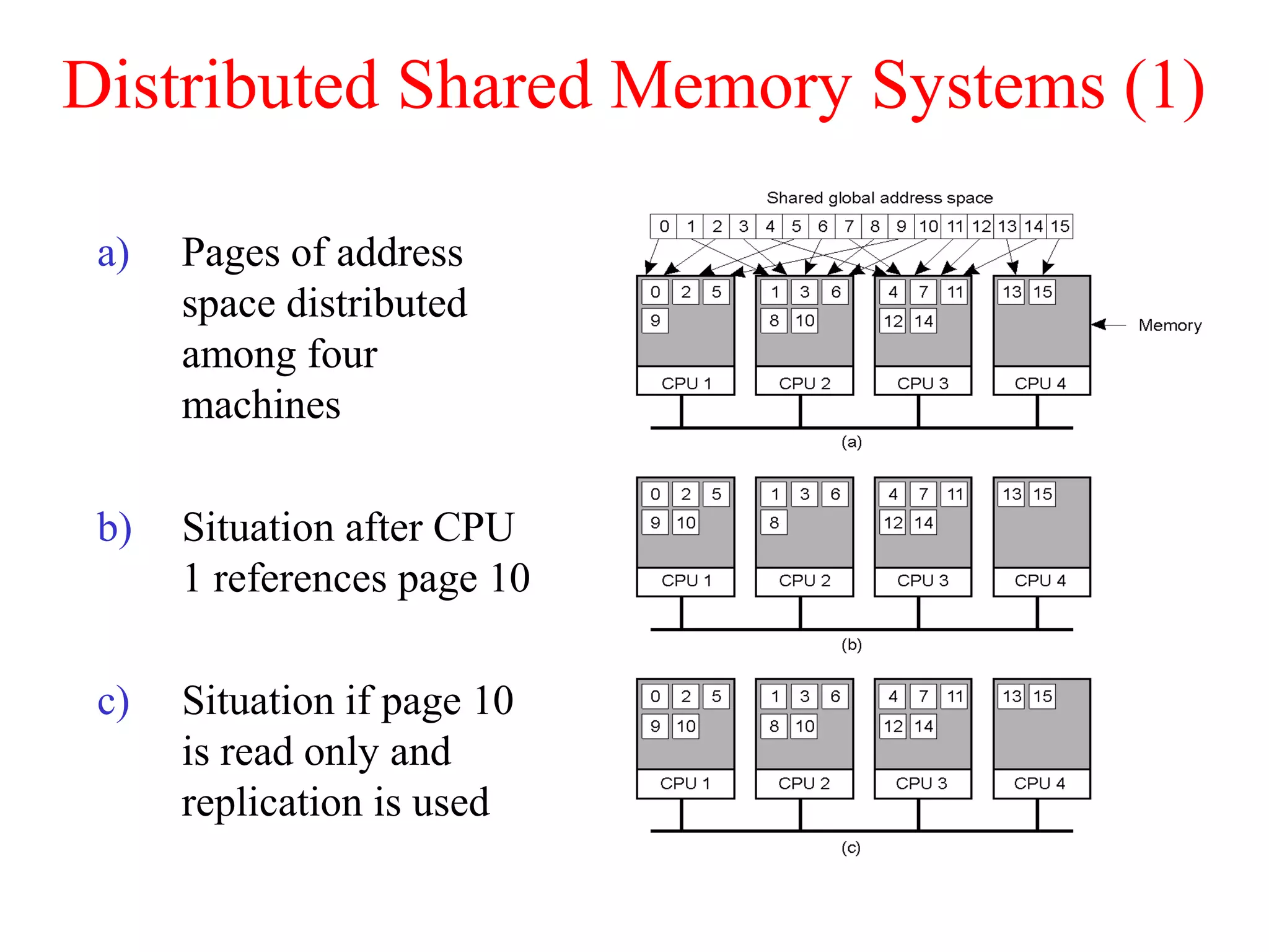 Distributed Shared Memory Systems (1)
a) Pages of address
space distributed
among four
machines
b) Situation after CPU
1 references page 10
c) Situation if page 10
is read only and
replication is used
 