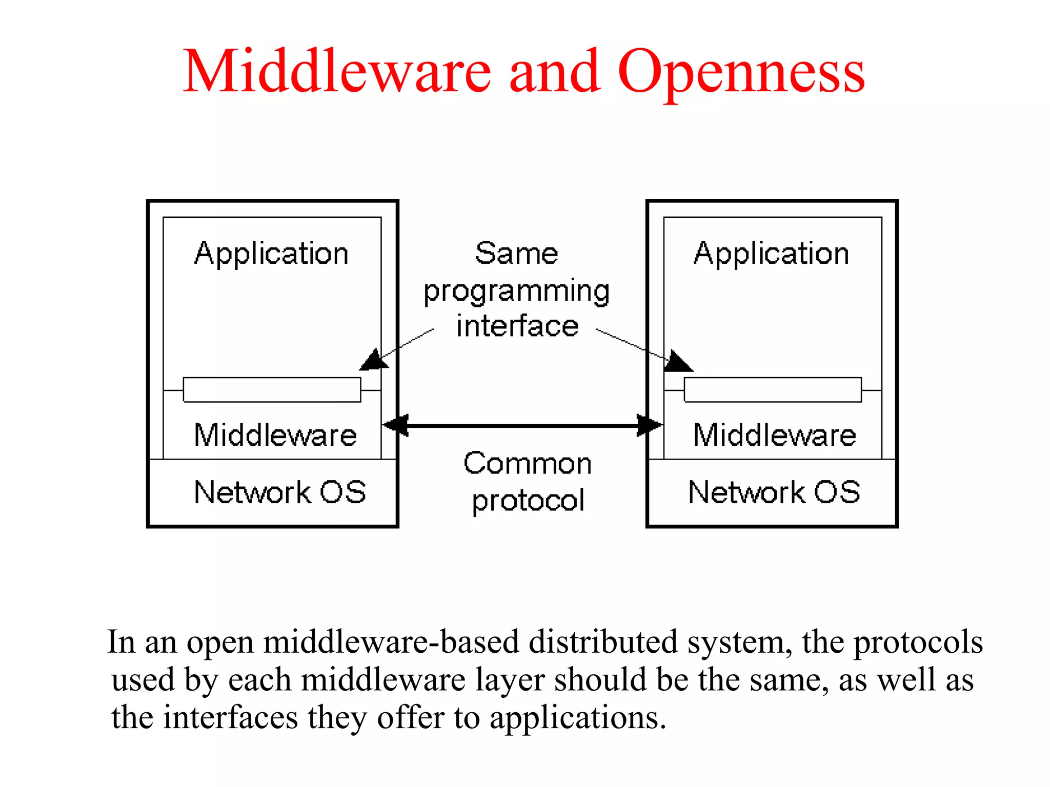 Middleware and Openness
In an open middleware-based distributed system, the protocols
used by each middleware layer should be the same, as well as
the interfaces they offer to applications.
1.23
 