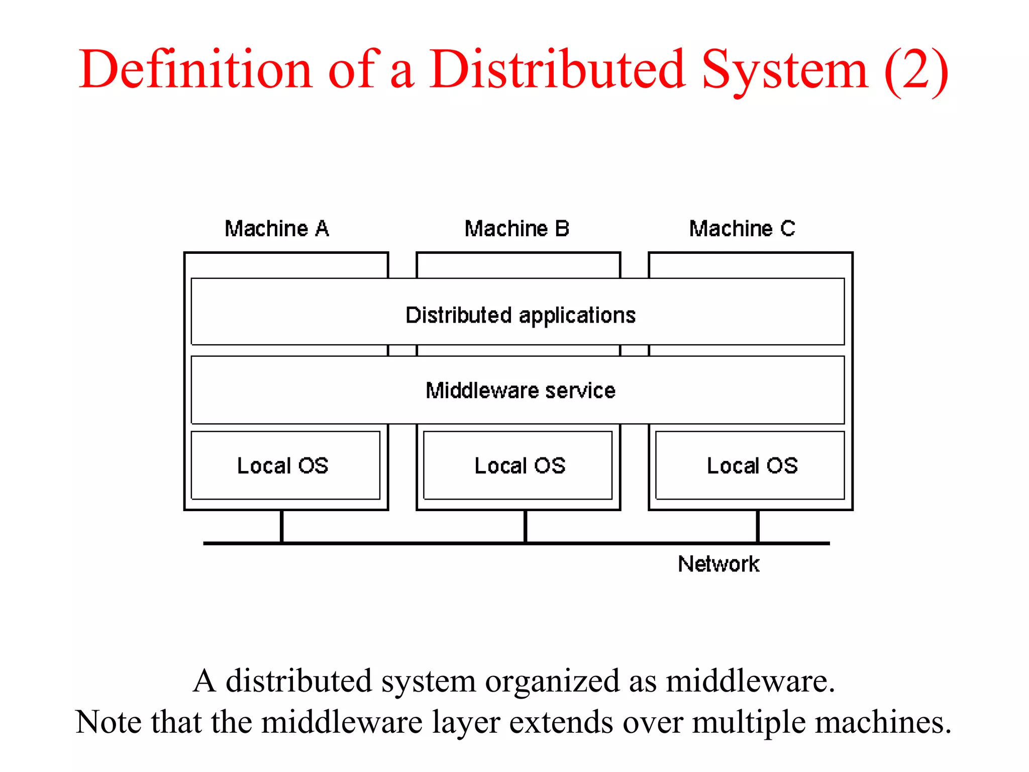 Definition of a Distributed System (2)
A distributed system organized as middleware.
Note that the middleware layer extends over multiple machines.
1.1
 