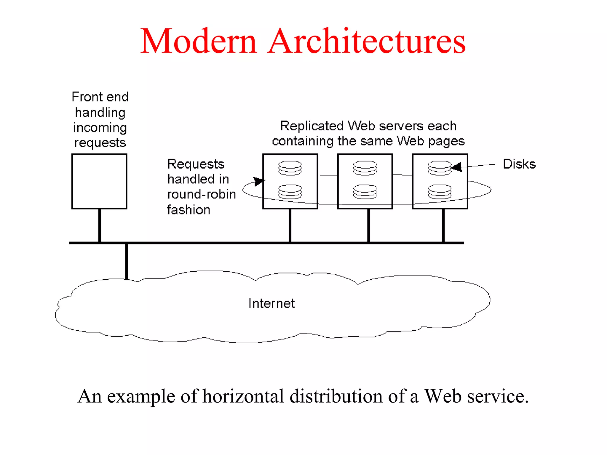 Modern Architectures
An example of horizontal distribution of a Web service.
1-31
 