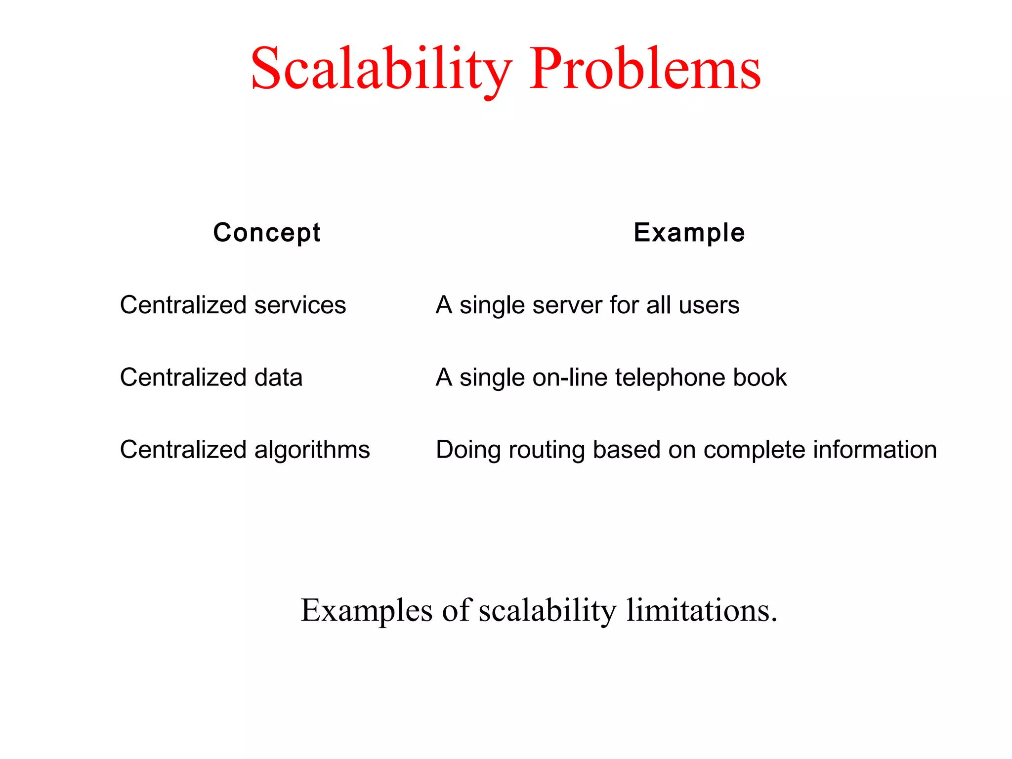Scalability Problems
Examples of scalability limitations.
Concept Example
Centralized services A single server for all users
Centralized data A single on-line telephone book
Centralized algorithms Doing routing based on complete information
 