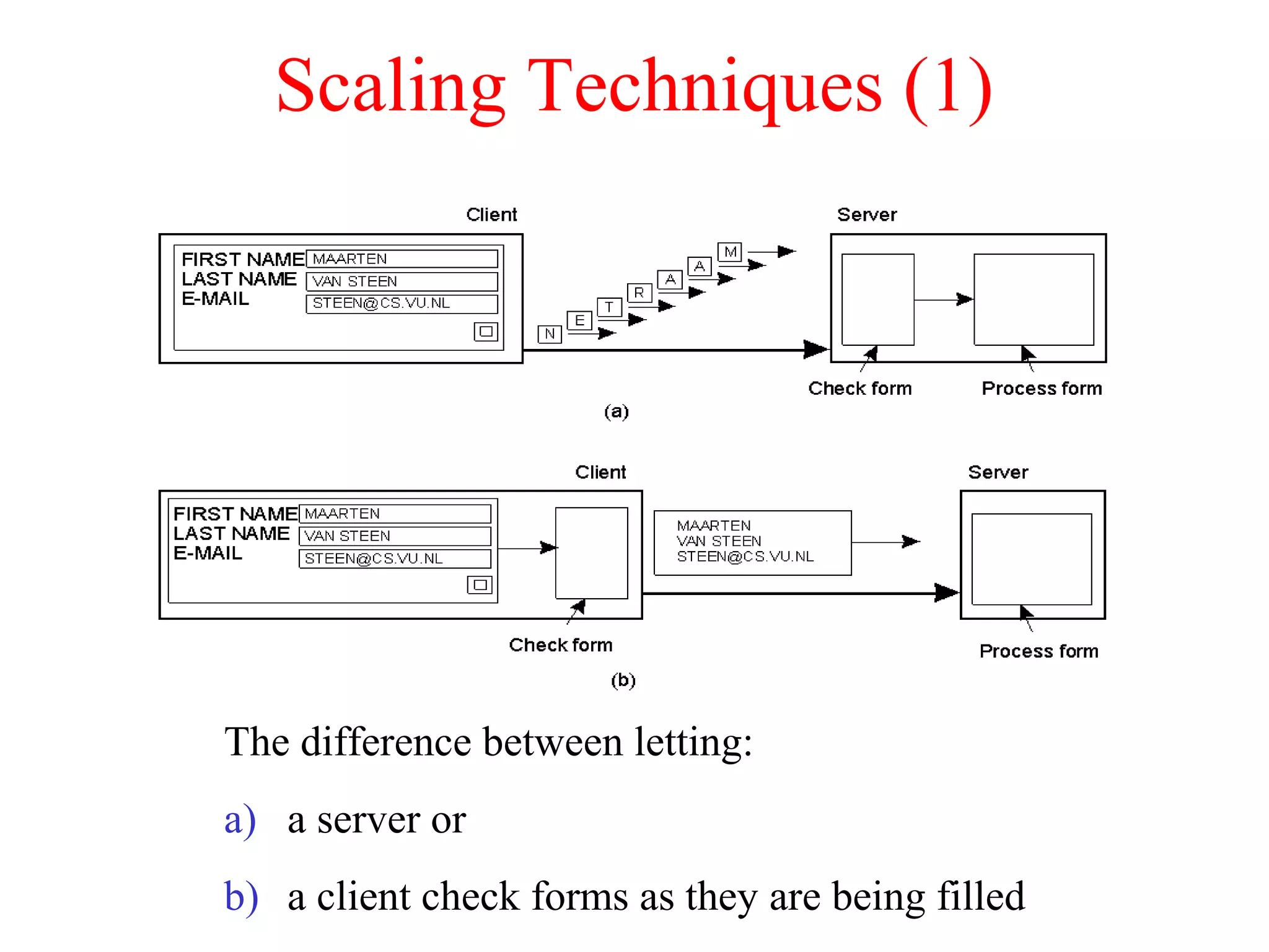 Scaling Techniques (1)
1.4
The difference between letting:
a) a server or
b) a client check forms as they are being filled
 
