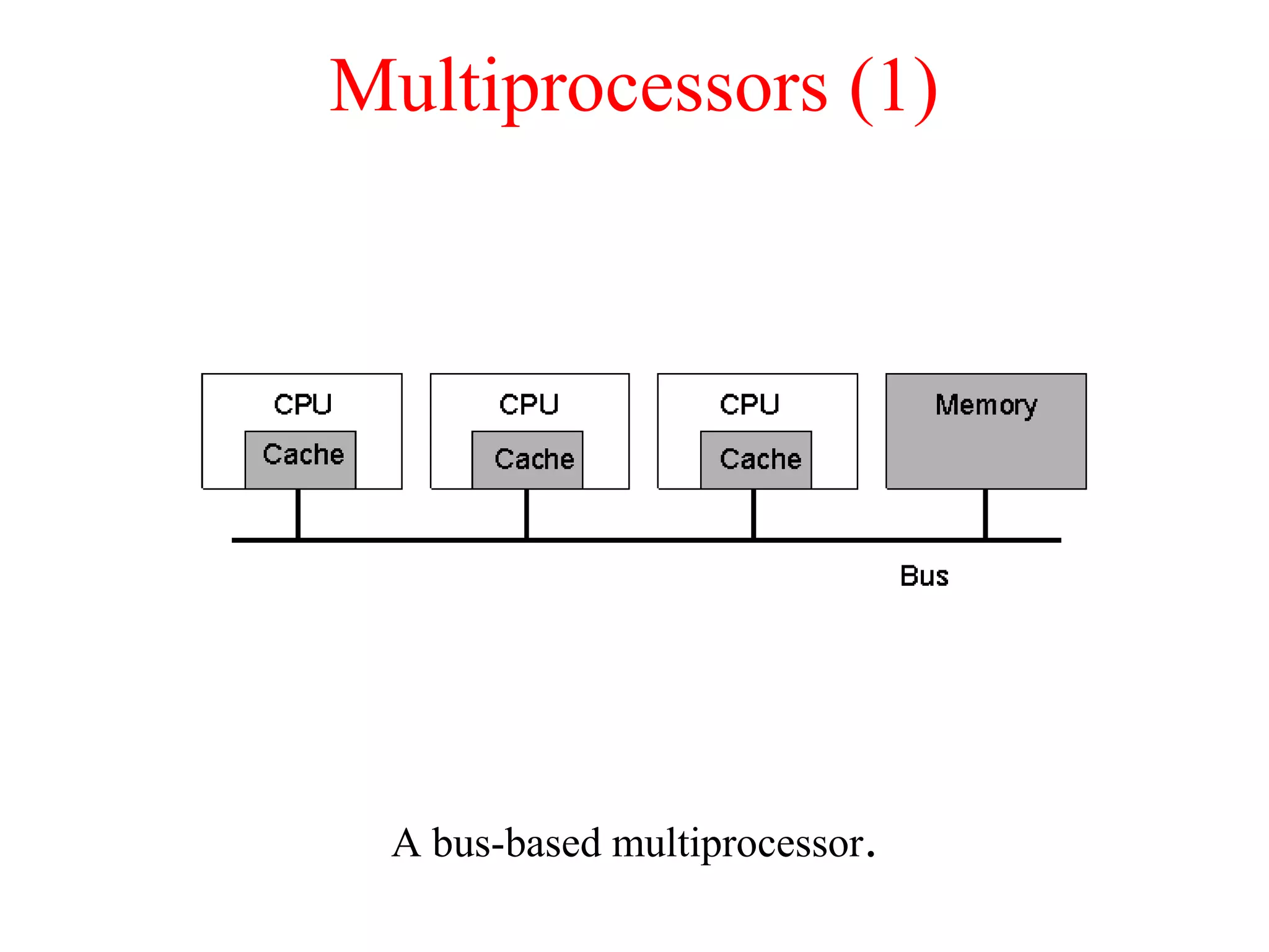 Multiprocessors (1)
A bus-based multiprocessor.
1.7
 
