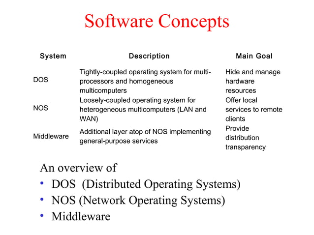 Distributed System by Pratik Tambekar | PPT