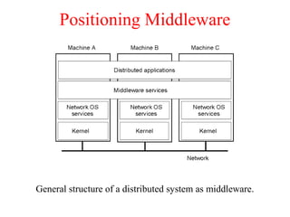 Distributed System by Pratik Tambekar | PPT