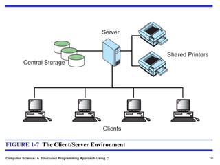 Chap 01-1 jwfiles | PPT