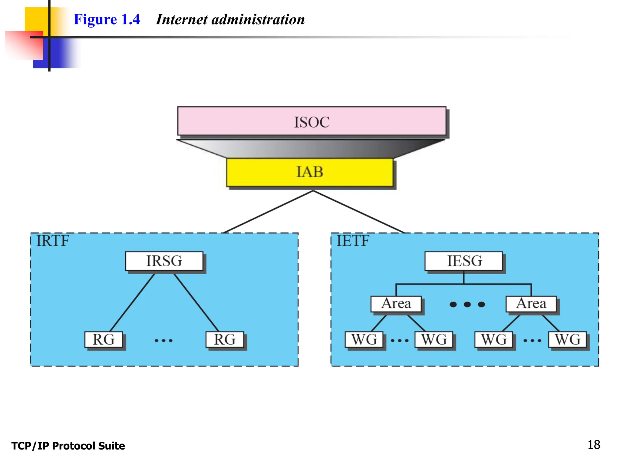 Tcp/ip_notes________________________.ppt