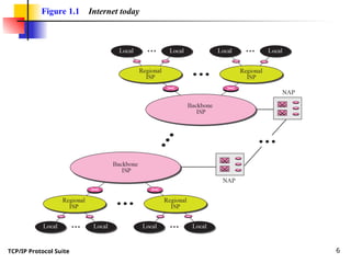 TCP IP ProtocolSuite 4e Forouzan - Chap-01.ppt