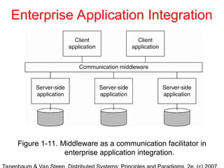 Enterprise Application Integration
Figure 1-11. Middleware as a communication facilitator in
enterprise application integration.
 