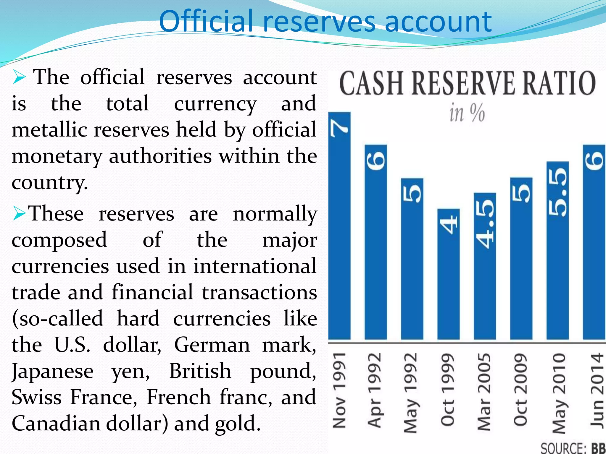 Official reserves account
 The official reserves account
is the total currency and
metallic reserves held by official
monetary authorities within the
country.
These reserves are normally
composed of the major
currencies used in international
trade and financial transactions
(so-called hard currencies like
the U.S. dollar, German mark,
Japanese yen, British pound,
Swiss France, French franc, and
Canadian dollar) and gold.
 