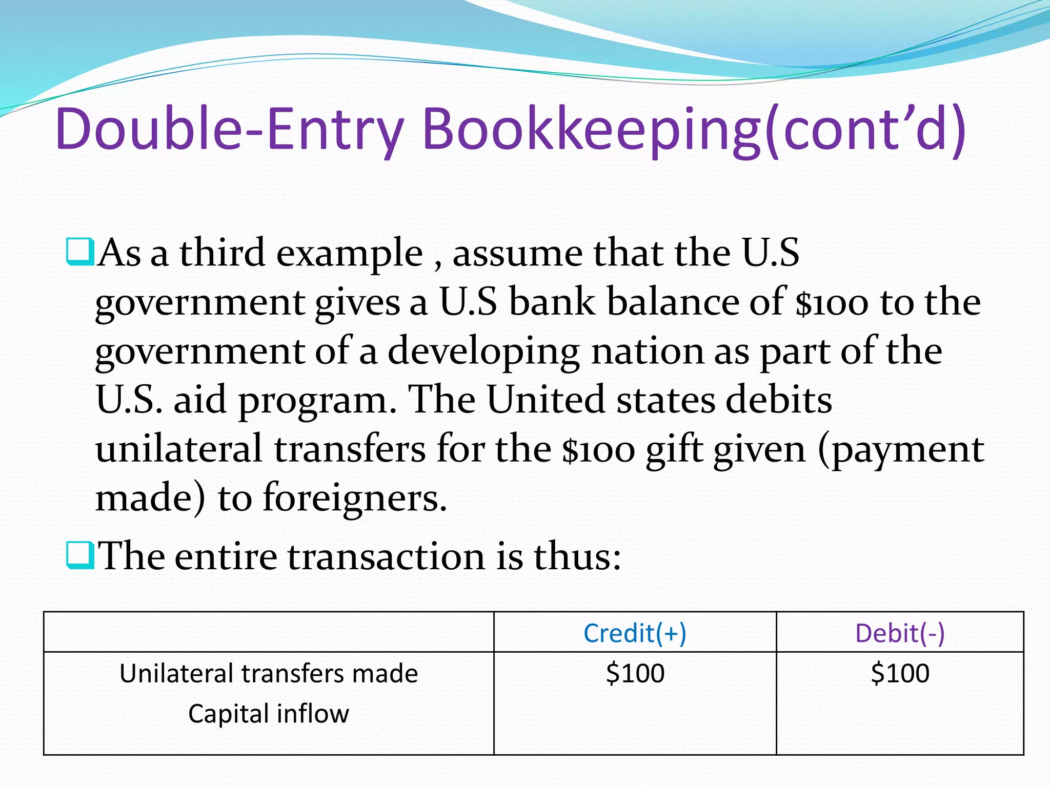 Double-Entry Bookkeeping(cont’d)
As a third example , assume that the U.S
government gives a U.S bank balance of $100 to the
government of a developing nation as part of the
U.S. aid program. The United states debits
unilateral transfers for the $100 gift given (payment
made) to foreigners.
The entire transaction is thus:
Credit(+) Debit(-)
Unilateral transfers made
Capital inflow
$100 $100
 