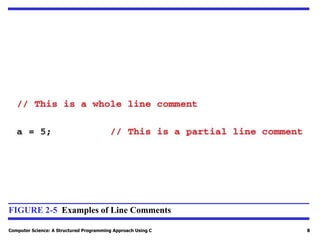Computer Science: A Structured Programming Approach Using C 8
FIGURE 2-5 Examples of Line Comments
 