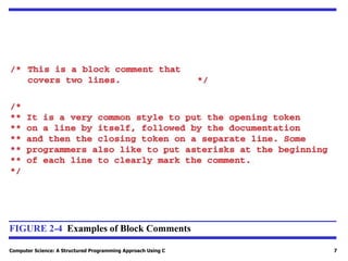 Computer Science: A Structured Programming Approach Using C 7
FIGURE 2-4 Examples of Block Comments
 