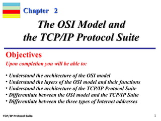 Chapter  2 Upon completion you will be able to: The OSI Model and the TCP/IP Protocol Suite ,[object Object],[object Object],[object Object],[object Object],[object Object],Objectives  