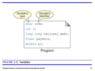 Computer Science: A Structured Programming Approach Using C 25
FIGURE 2-11 Variables
 