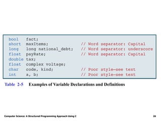 Computer Science: A Structured Programming Approach Using C 26
Table 2-5 Examples of Variable Declarations and Definitions
 