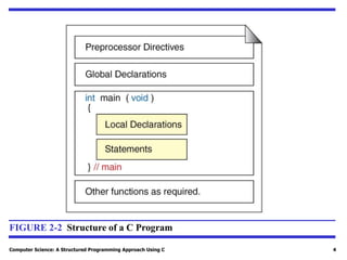 Computer Science: A Structured Programming Approach Using C 4
FIGURE 2-2 Structure of a C Program
 