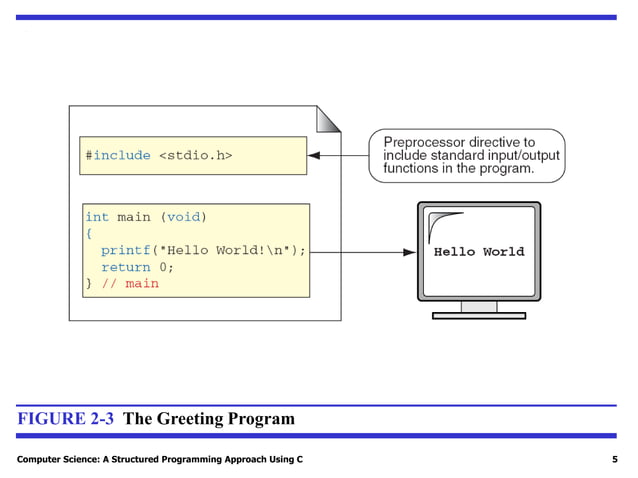 Chap-02-1.ppt | Programming Languages | Computing